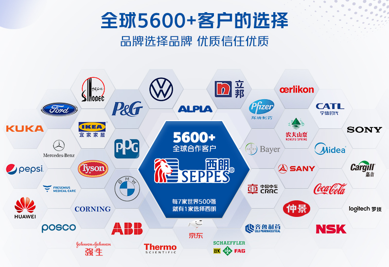 西朗合作5600+客户