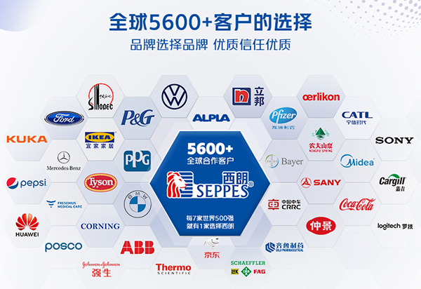 合作超过5600家国内外客户